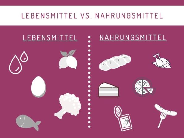 Lebensmittel gleich Nahrungsmittel? Der Unterschied! | kochend-heiss.de